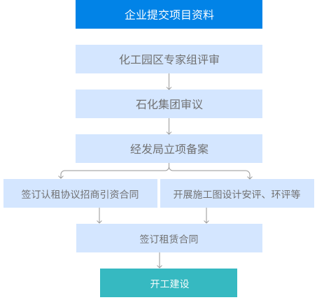 Z6尊龙·凯时(中国)-官方网站