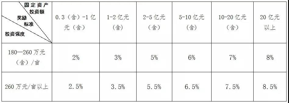 Z6尊龙·凯时(中国)-官方网站