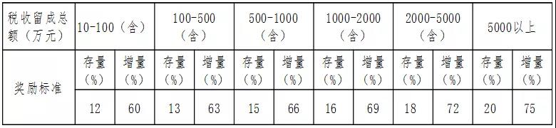 Z6尊龙·凯时(中国)-官方网站