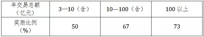 Z6尊龙·凯时(中国)-官方网站
