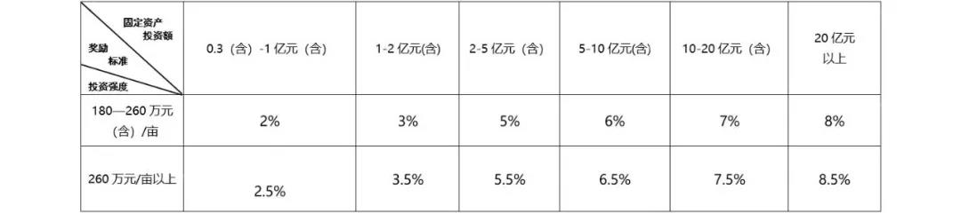 Z6尊龙·凯时(中国)-官方网站