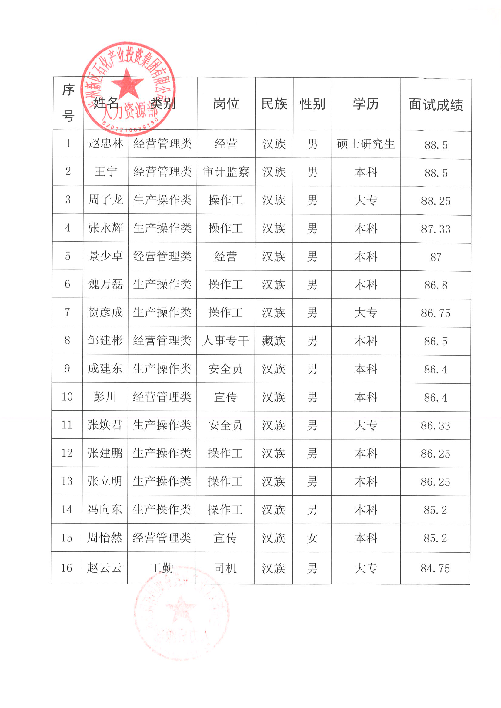 Z6尊龙·凯时(中国)-官方网站