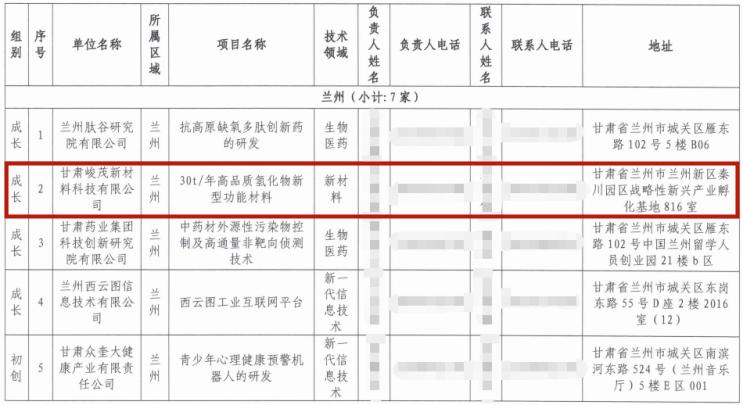 Z6尊龙·凯时(中国)-官方网站