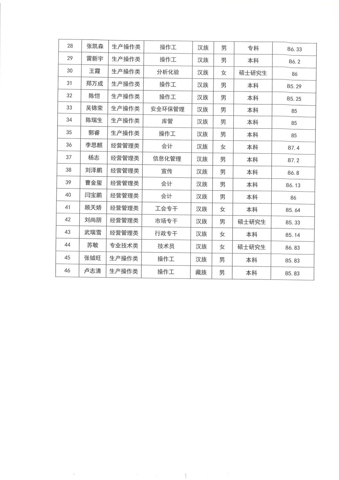 Z6尊龙·凯时(中国)-官方网站