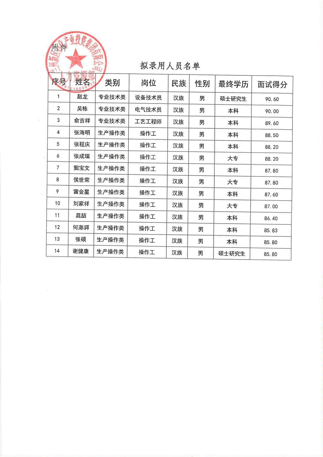 Z6尊龙·凯时(中国)-官方网站