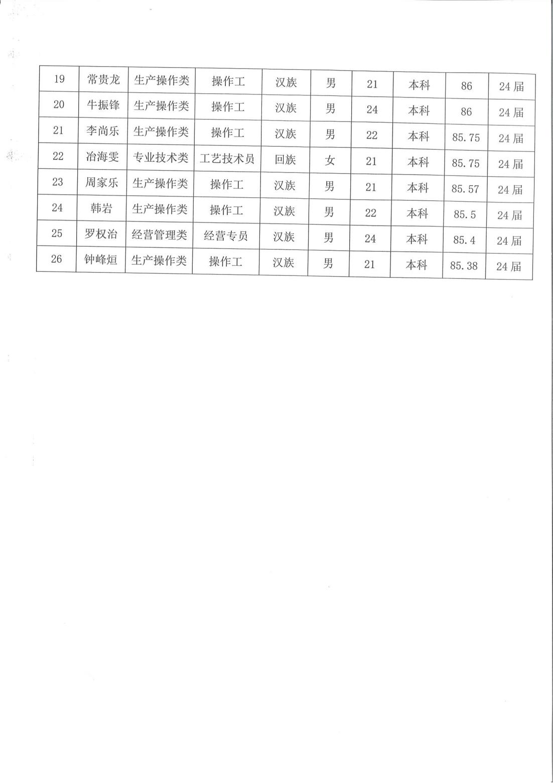 Z6尊龙·凯时(中国)-官方网站