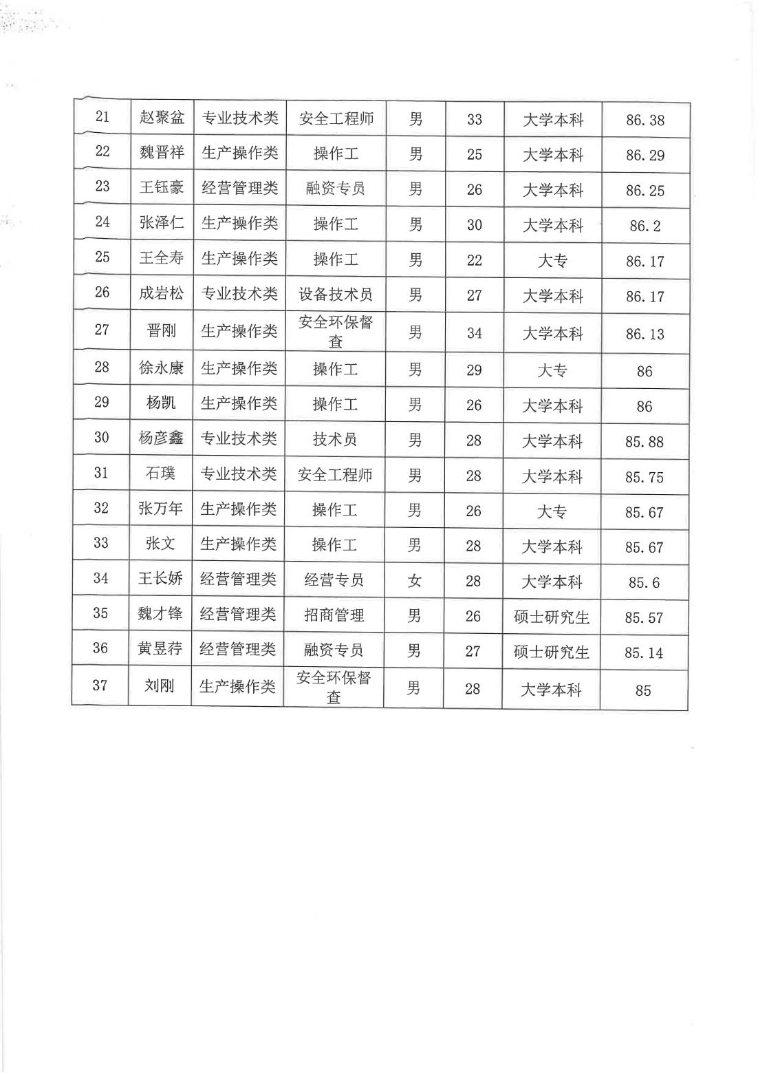Z6尊龙·凯时(中国)-官方网站