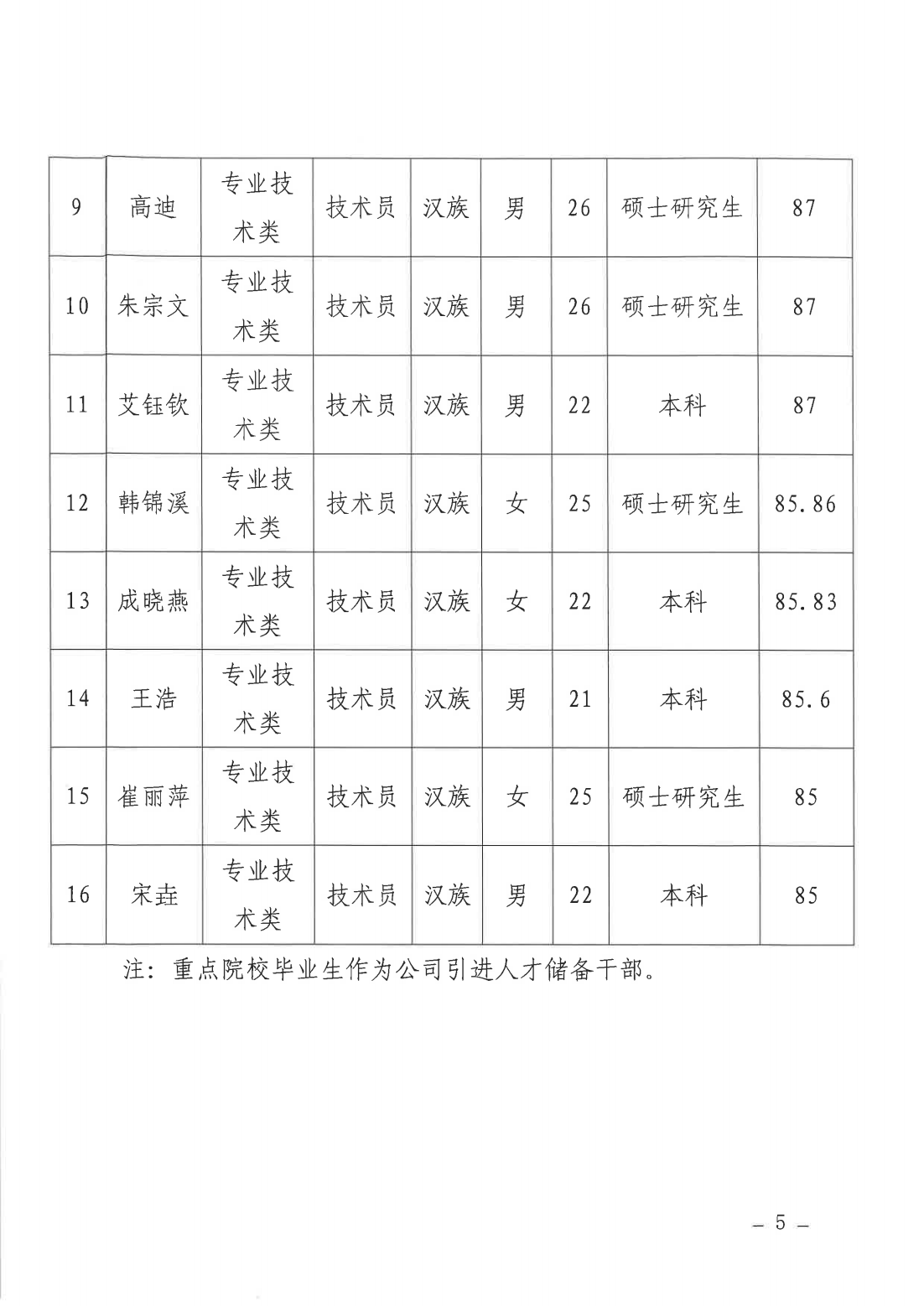 Z6尊龙·凯时(中国)-官方网站