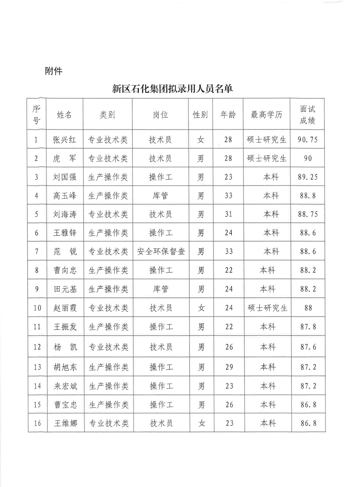 Z6尊龙·凯时(中国)-官方网站